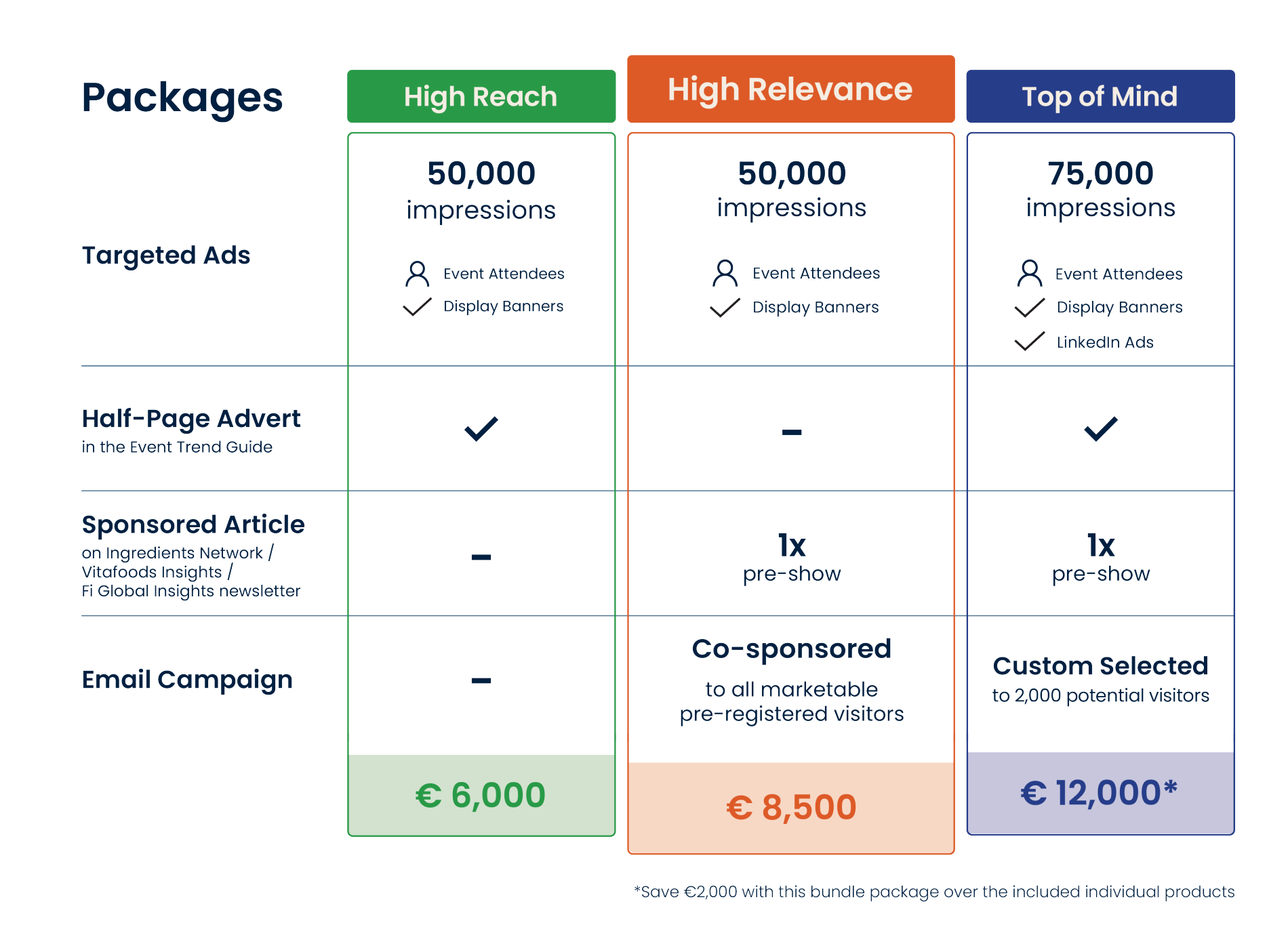 Event Packages