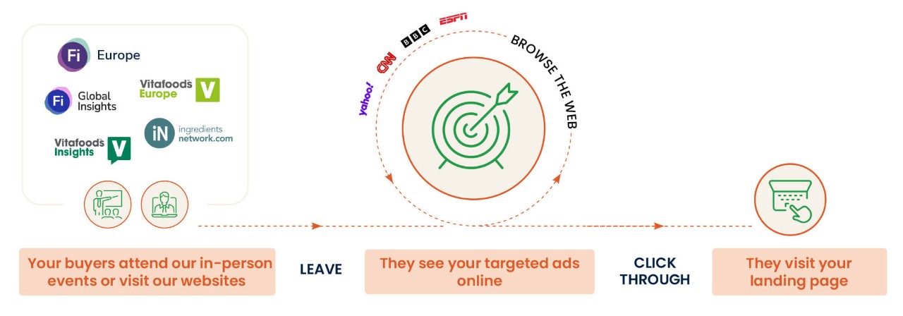 How targeted ads work
