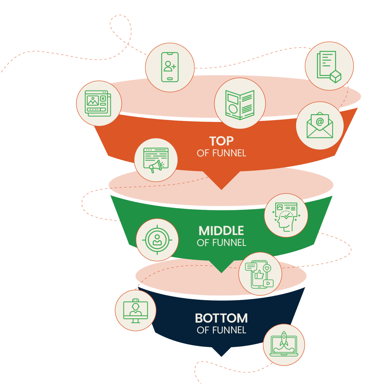 marketing funnel