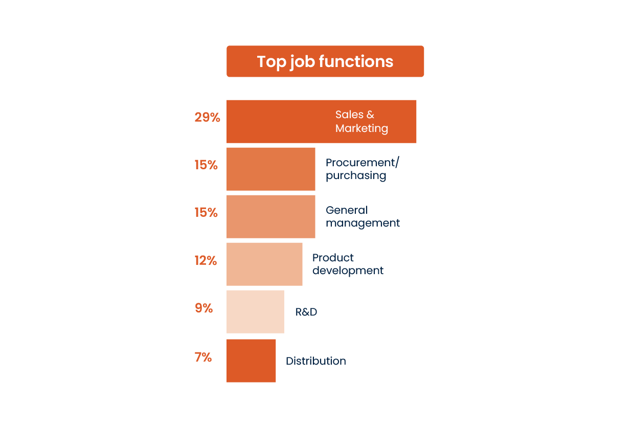 Top job functions graph