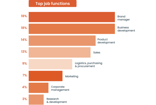 Top job functions graph