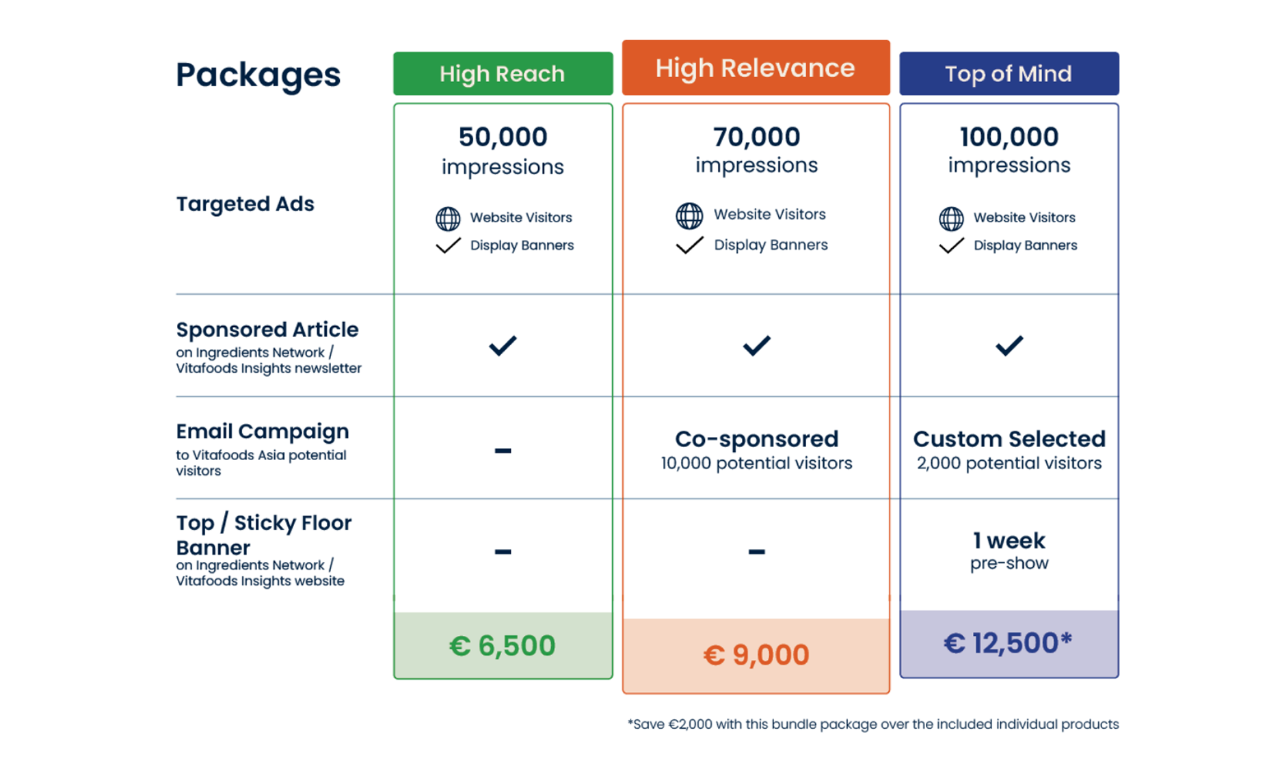 Event Packages