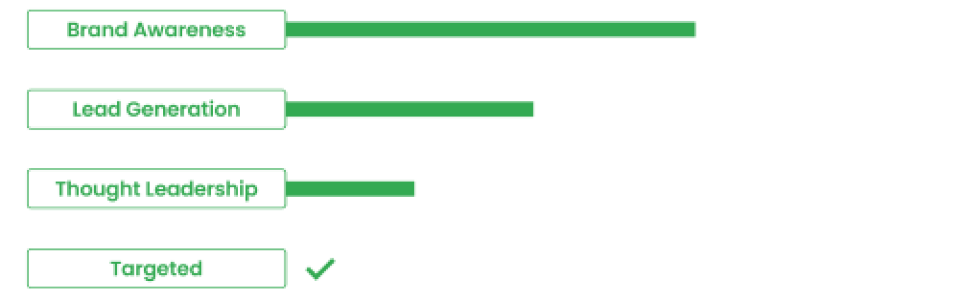 Targeted Ads Stats