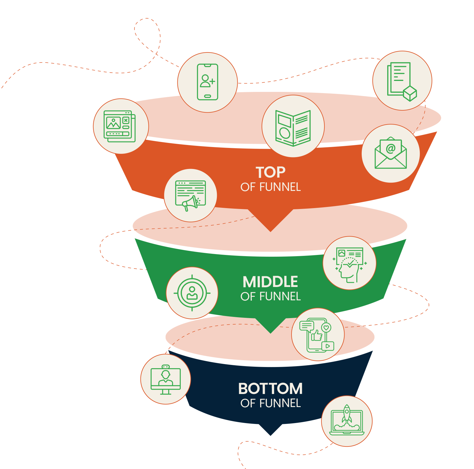 marketing funnel